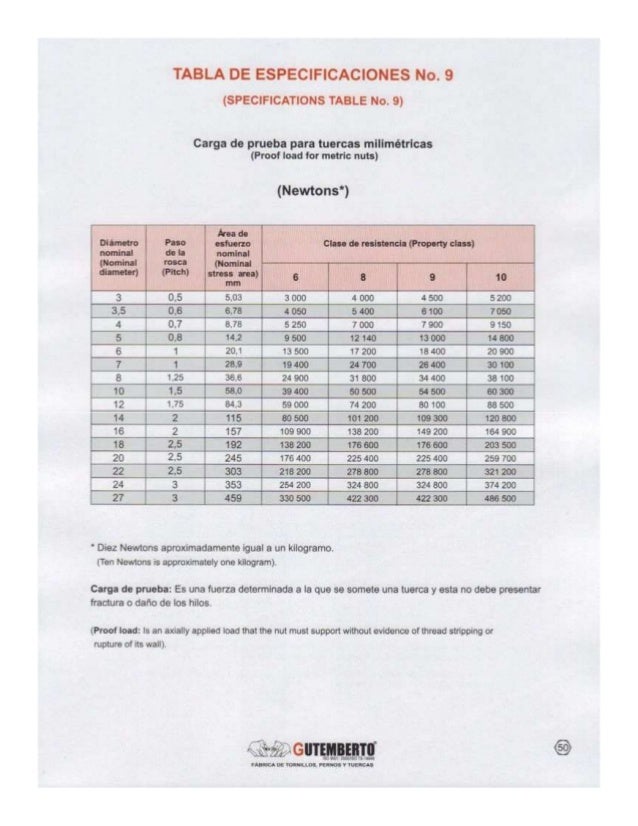 catalogo gutemberto